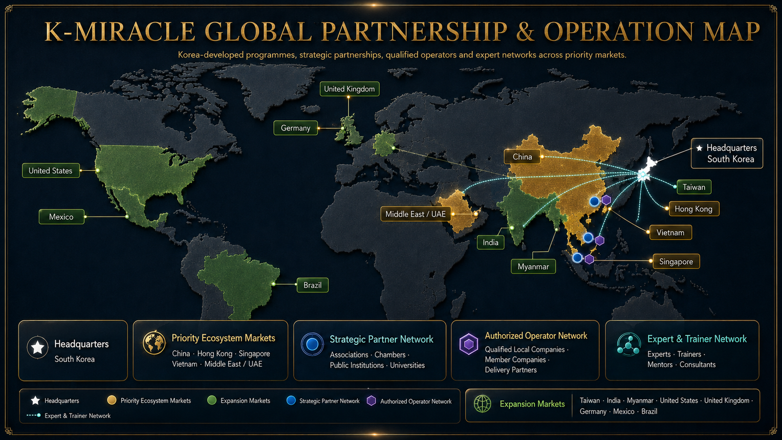 K-MIRACLE global partnership and operation map